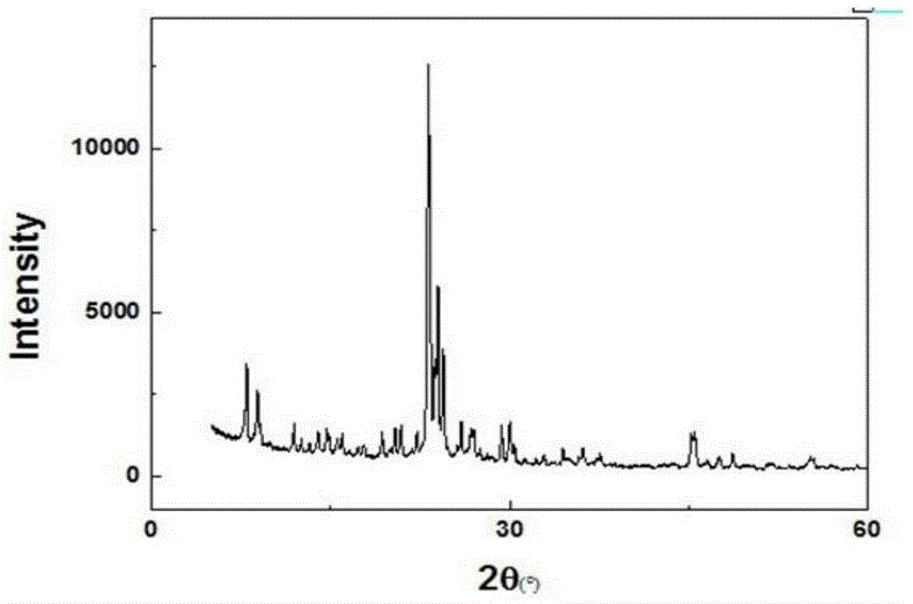 Core-shell molecular sieve coated catalyst and preparation method thereof