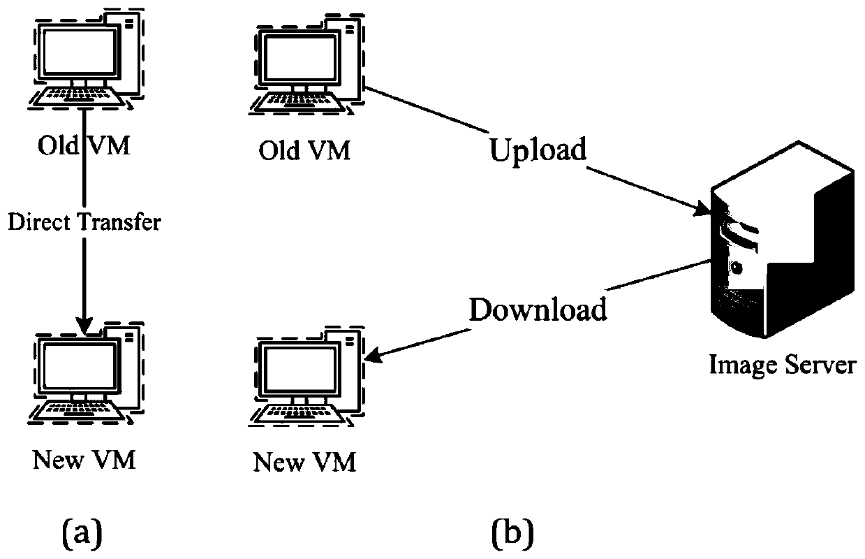 Method and system for optimal configuration of cloud virtual machine based on hybrid expansion mode