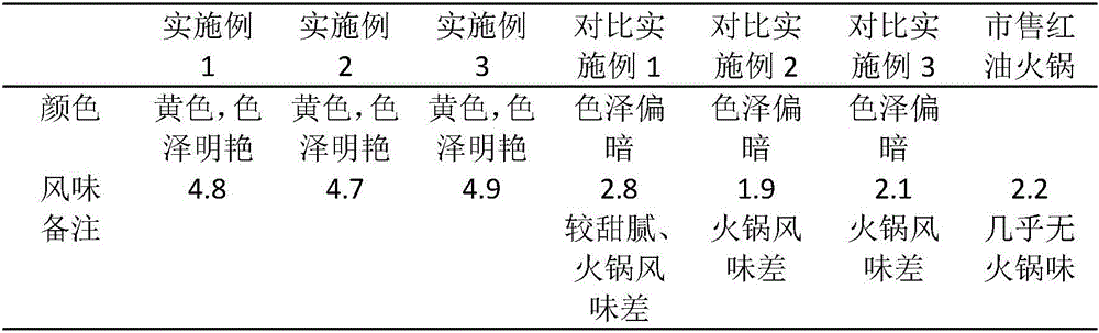 Earth-element yellow health-preservation chafing dish bottom material, soup base, and preparation method of earth-element yellow health-preservation chafing dish bottom material