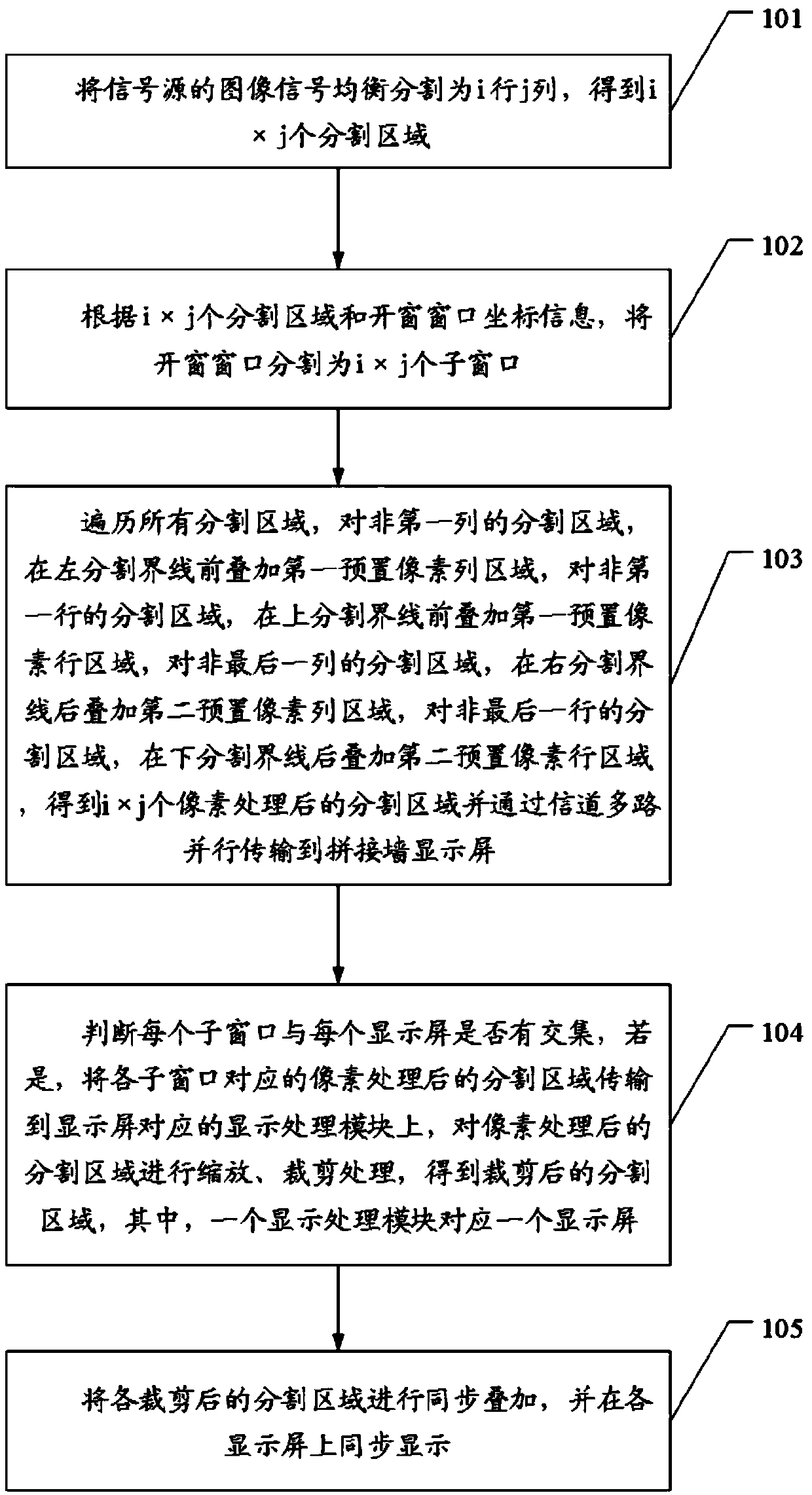 High resolution signal source splicing wall displaying methods, device and equipment