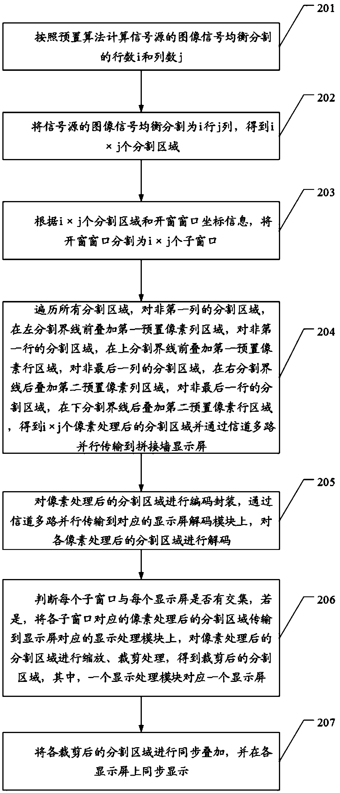 High resolution signal source splicing wall displaying methods, device and equipment