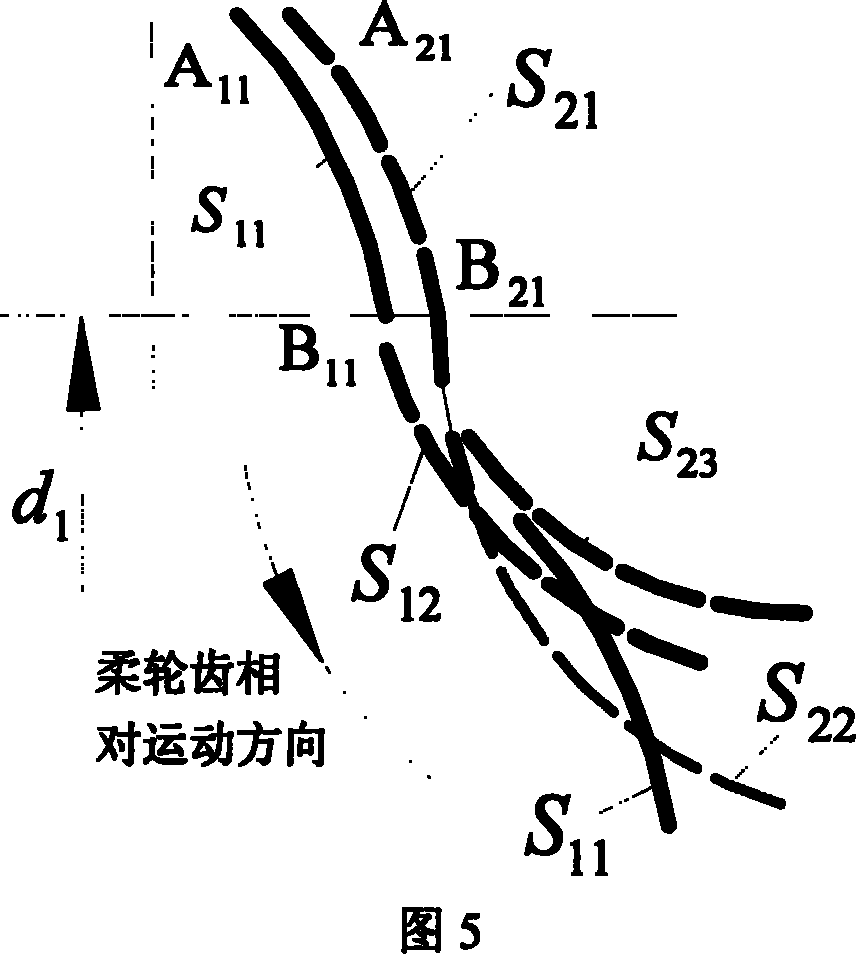 Harmonic gear power transmission with double circular arc tooth outline