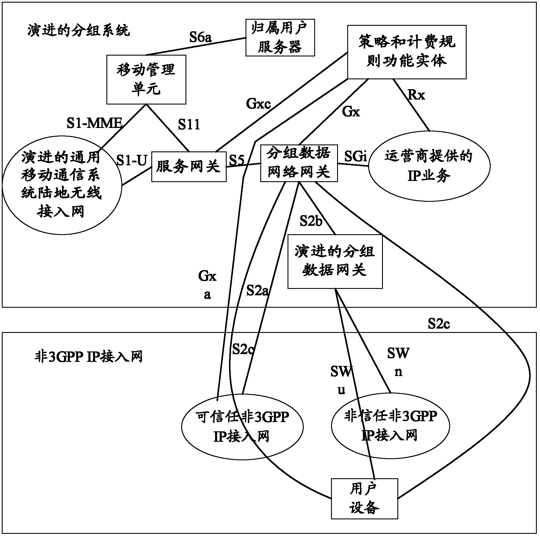 Access method, access system and mobile intelligent access point