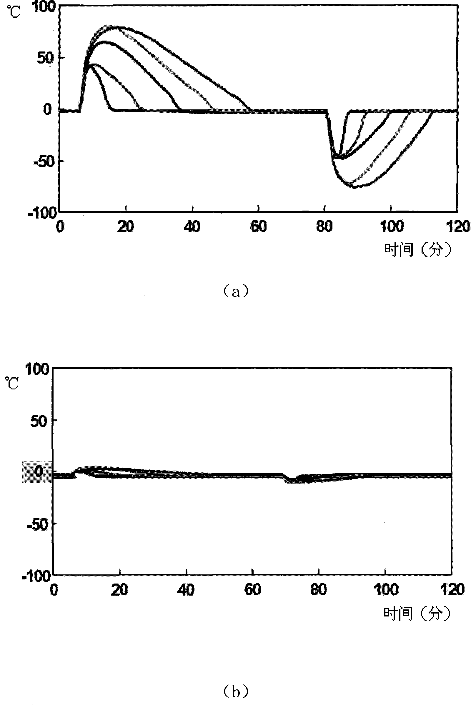 System for realizing life cycle model of plate blank in basic automation