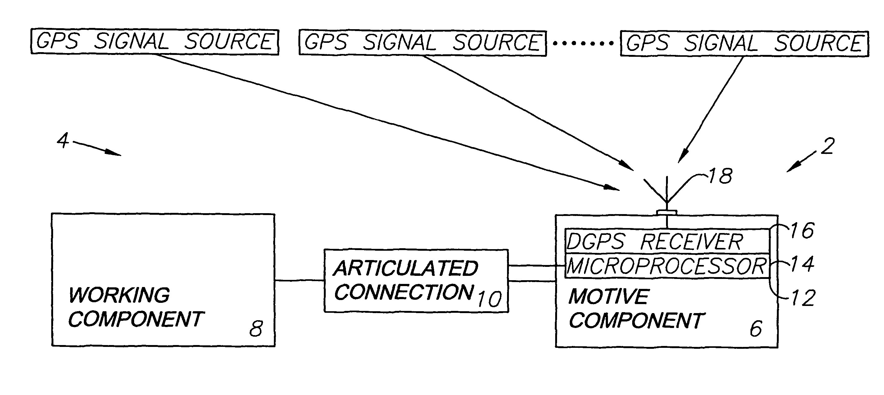 Articulated equipment position control system and method