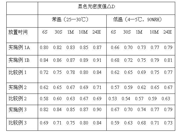 A method for improving the low-temperature and room-temperature color performance of carbonless copy paper