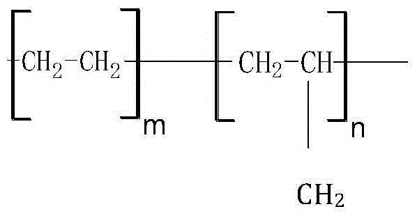 A kind of energy-saving and emission-reducing fully synthetic continuously variable transmission transmission fluid and its preparation method