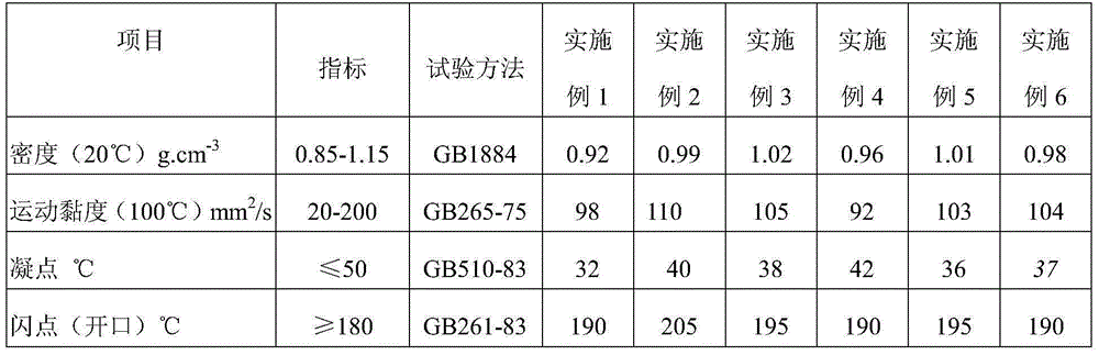 A kind of energy-saving and emission-reducing fully synthetic continuously variable transmission transmission fluid and its preparation method