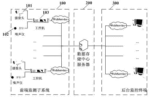 System for acquiring road traffic flow information and traffic noise data synchronously