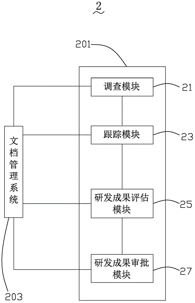 Intellectual property management system for enterprise