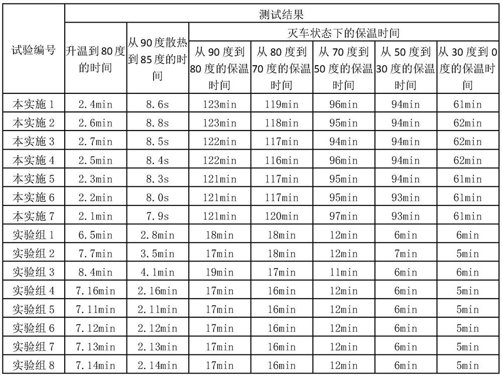 Temperature-controlled cooling mother liquor as well as preparation method and application thereof