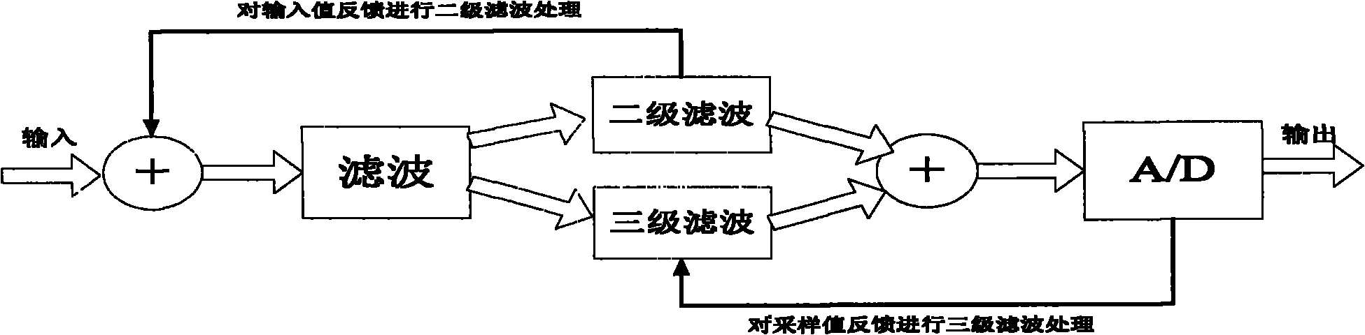 Static reactive power compensation device based on energy method and control method thereof