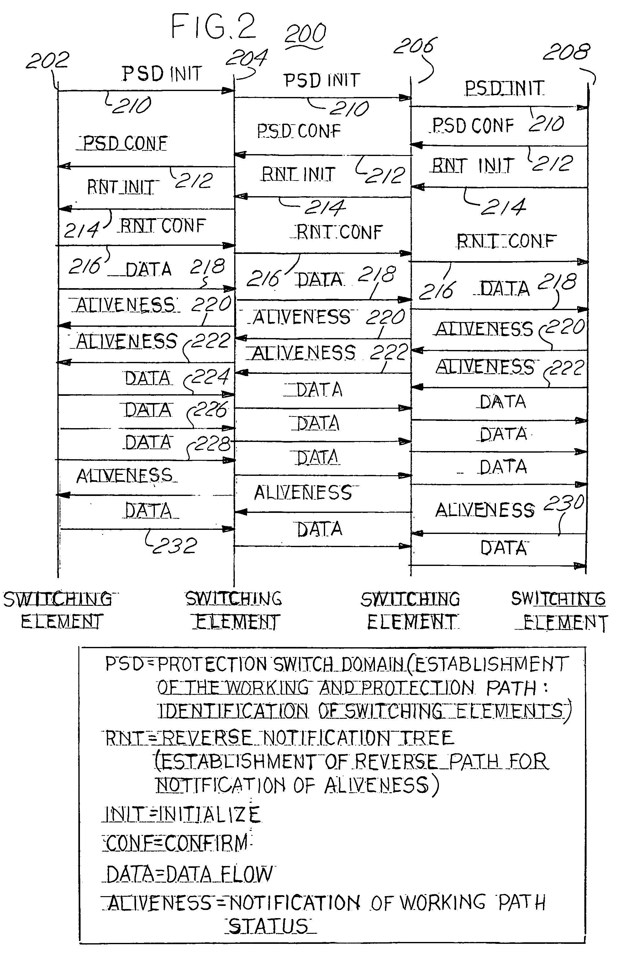 Reverse notification tree for data networks