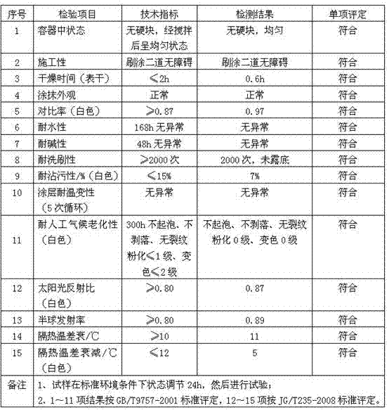 A kind of water-soluble polyurethane exterior wall thermal insulation coating and production method thereof