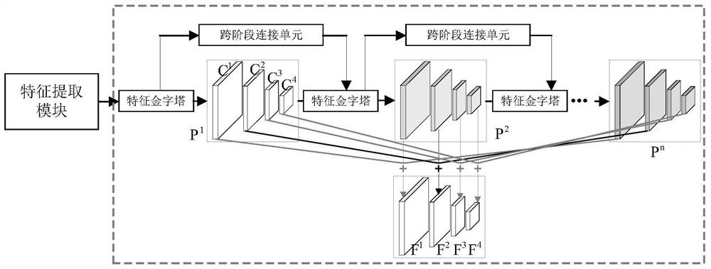 Anti-shielding and multi-scale dead fish identification system and method based on deep learning