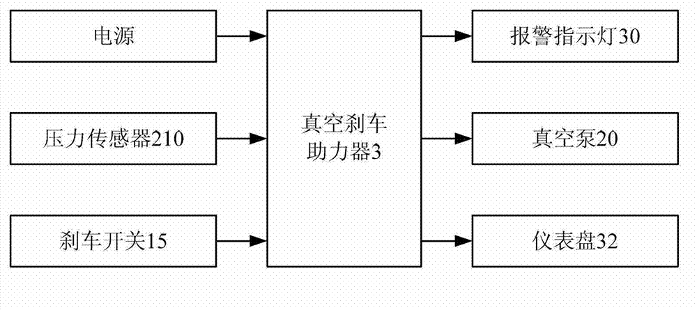 Vacuum brake boosting control system and vacuum brake boosting control method for electric cars