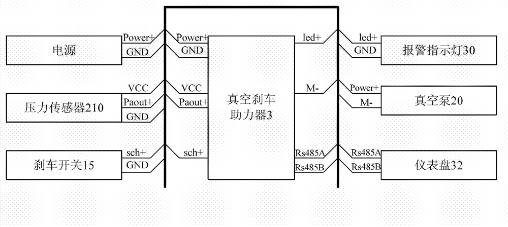 Vacuum brake boosting control system and vacuum brake boosting control method for electric cars