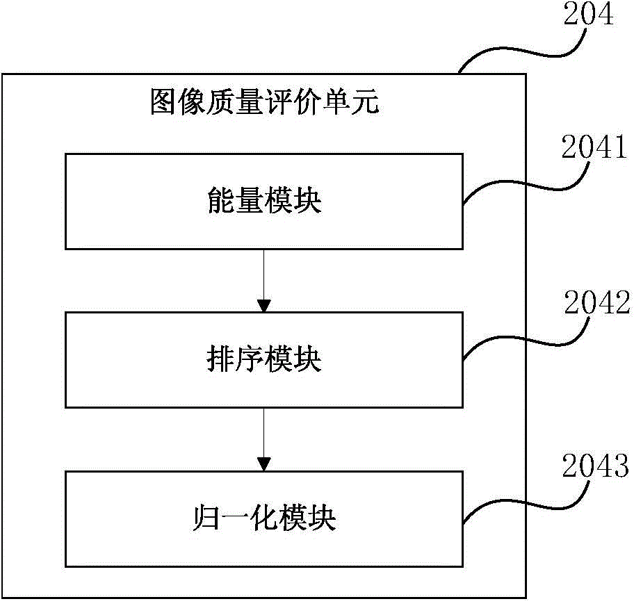 Image definition evaluation method and image definition evaluation device based on sparse representation