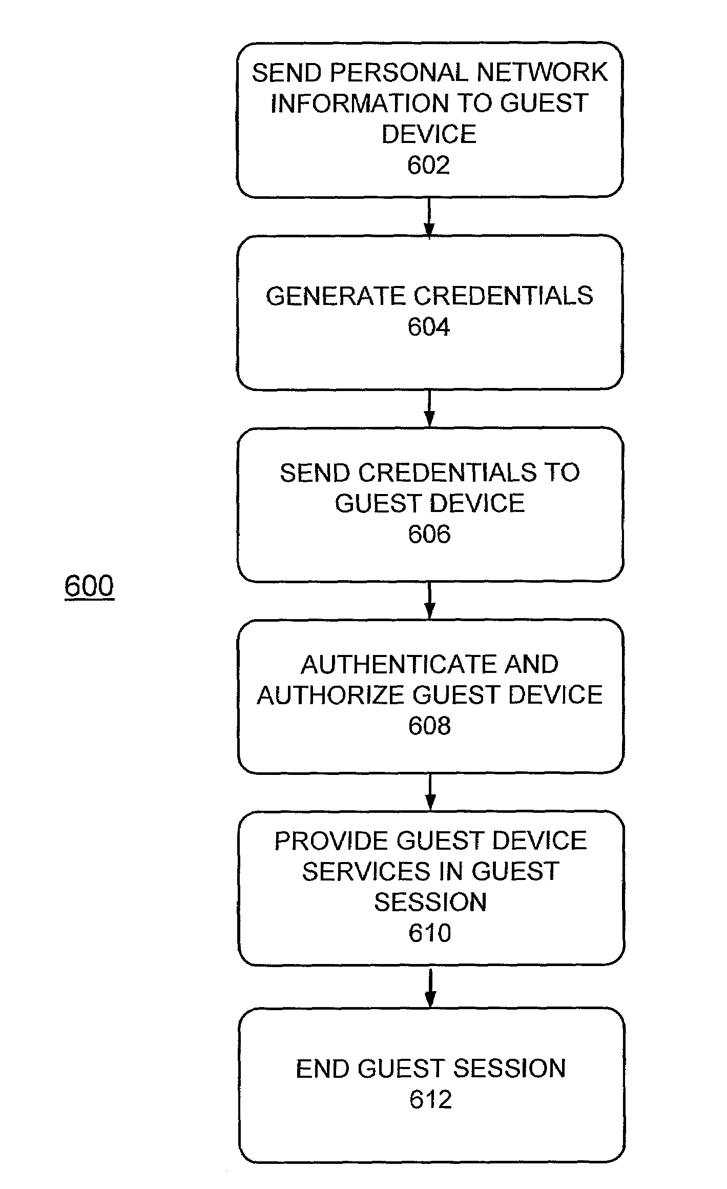 Providing services to a guest device in a personal network