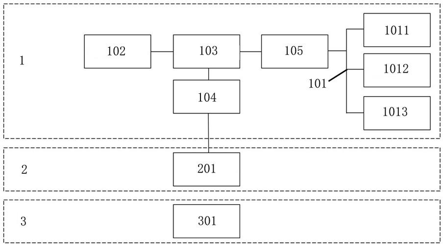 Range hood self-adaptive adjustment control system, adjustment control method thereof and range hood