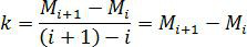 An Encryption System Based on Digital Information Transmission