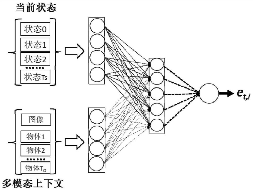 Image-sentence description generation system and method based on hierarchical neural network