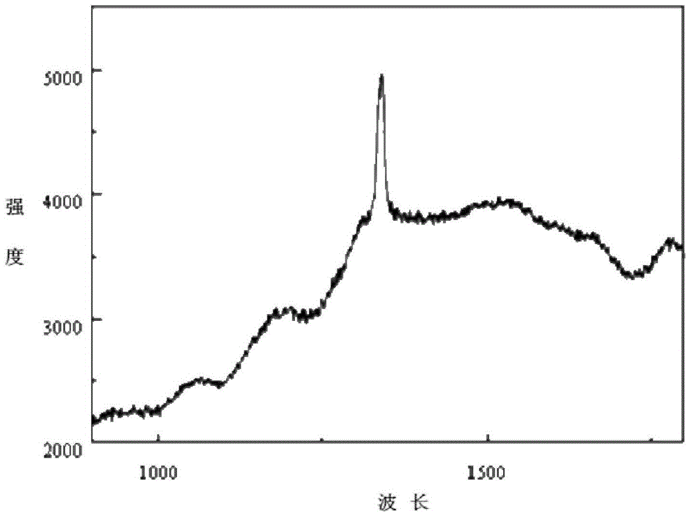 Surface discharge ceramic substrate for optical pumping source and preparation method thereof