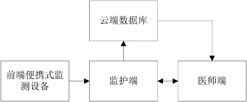 Children attentiondeficit hyper-activity disorder behavior monitoring and reminding correction system