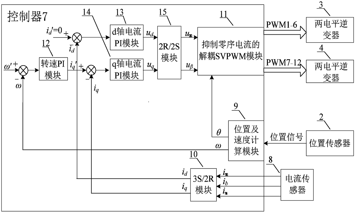 Zero-sequence-current suppressing winding open type permanent magnet synchronous motor vector control method