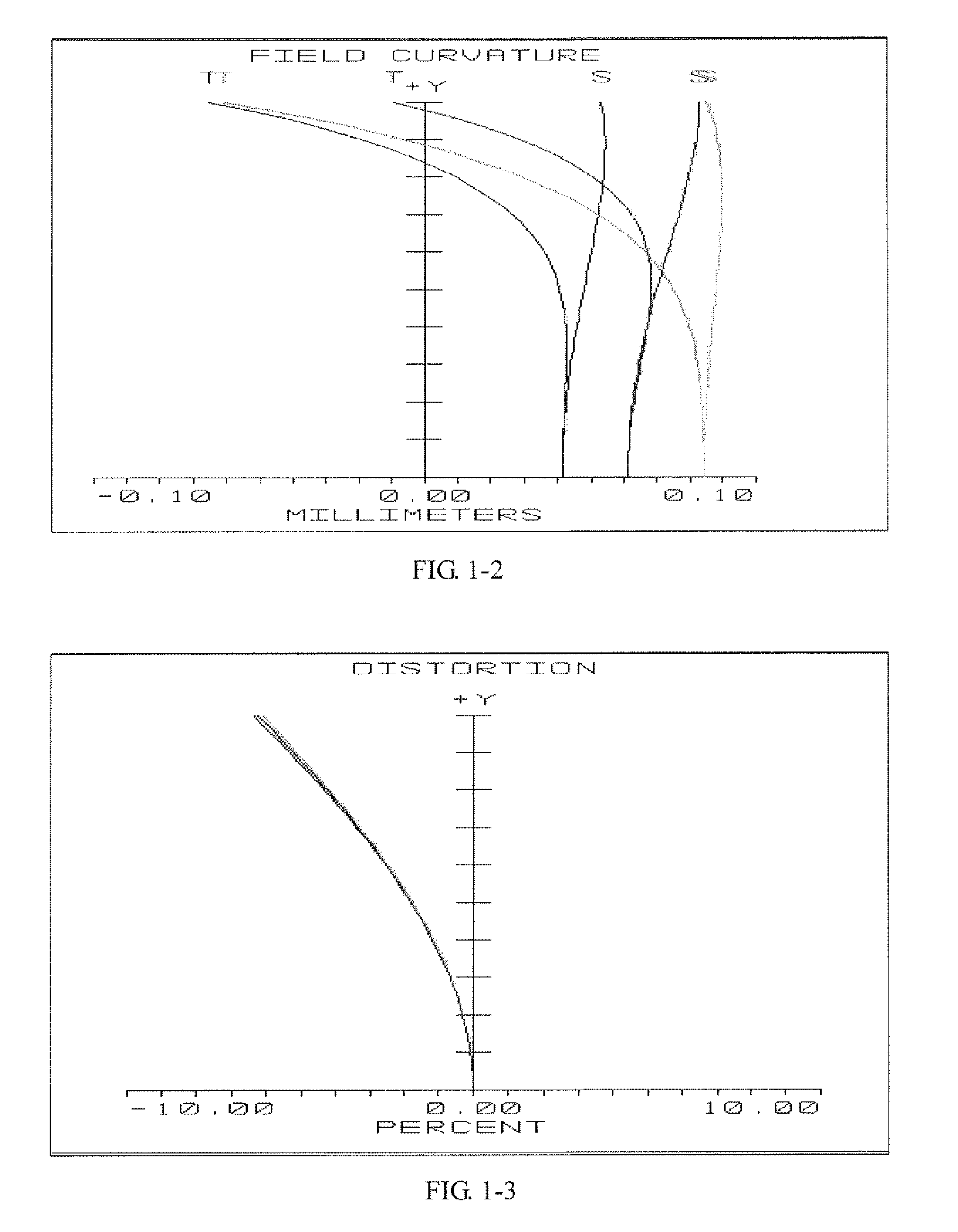 Variofocusing monitoring shot and monitoring device