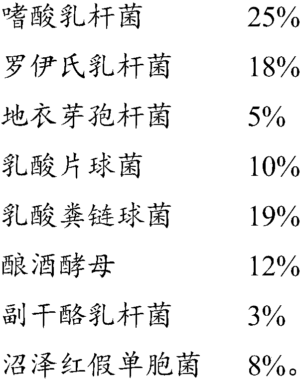 Making method and application of feed for ruminant animals