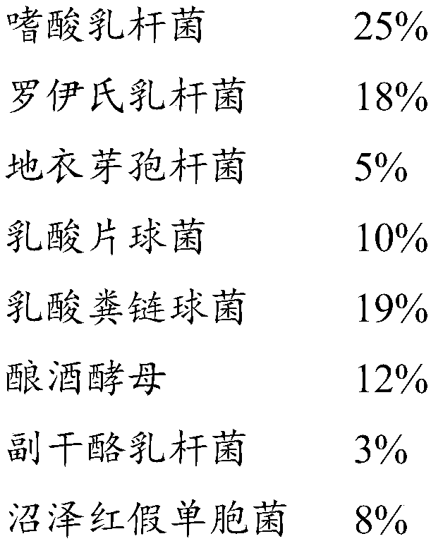 Making method and application of feed for ruminant animals