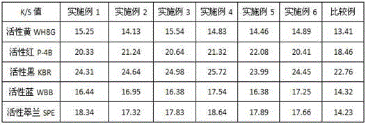 Reactive dye cold pad-batch printing method