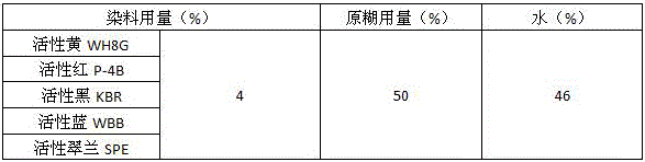 Reactive dye cold pad-batch printing method