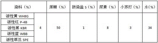 Reactive dye cold pad-batch printing method