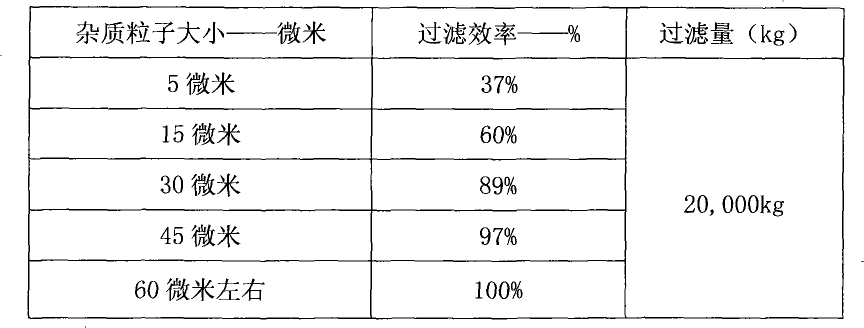 Duplex-structure foamed ceramic filter plate, manufacture method thereof and aluminum melt filtering device