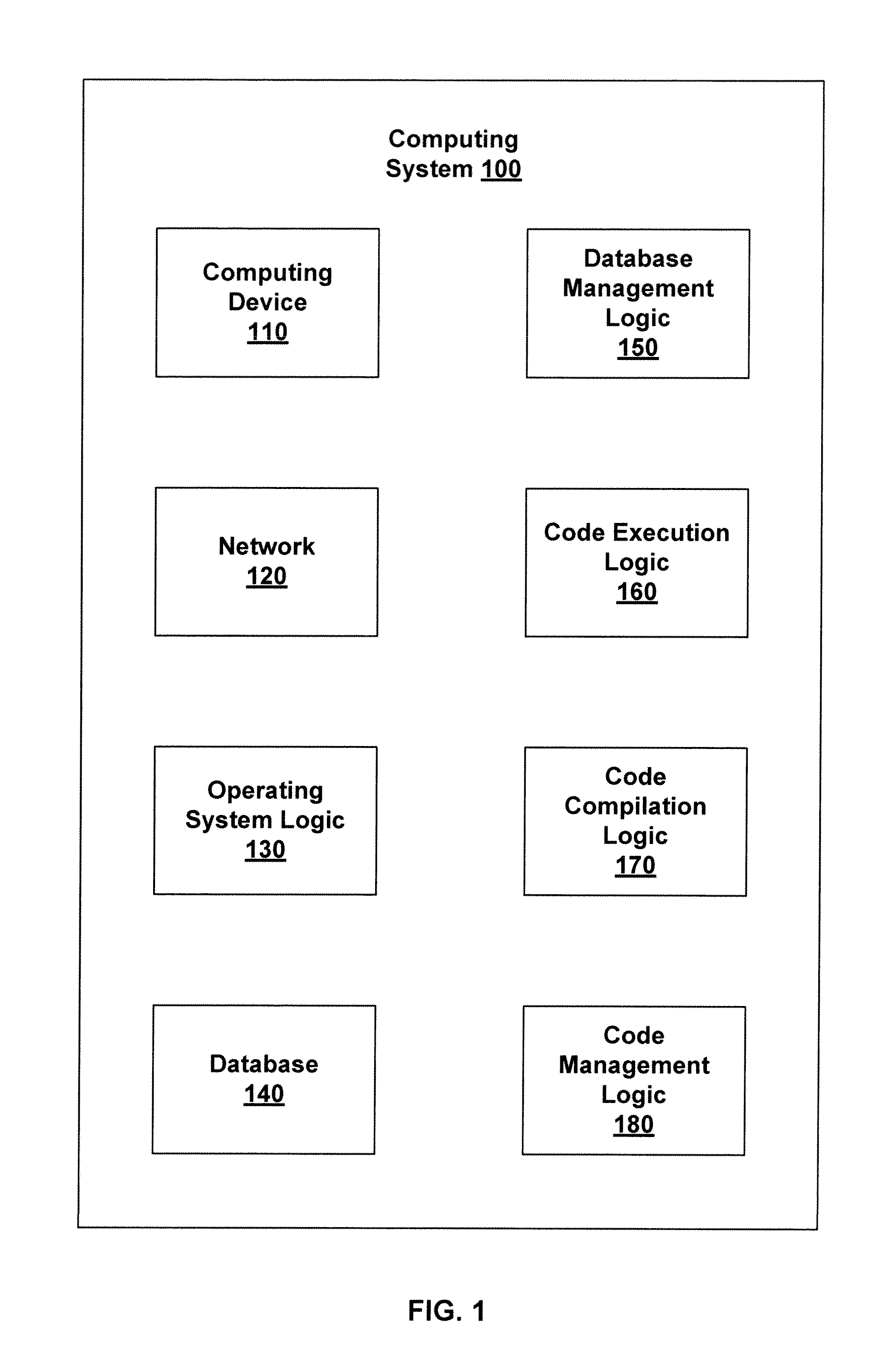 Record Based Code Structure