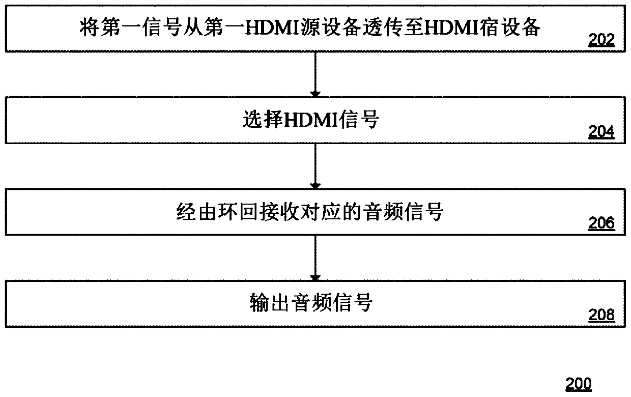 Audio device for HDMI