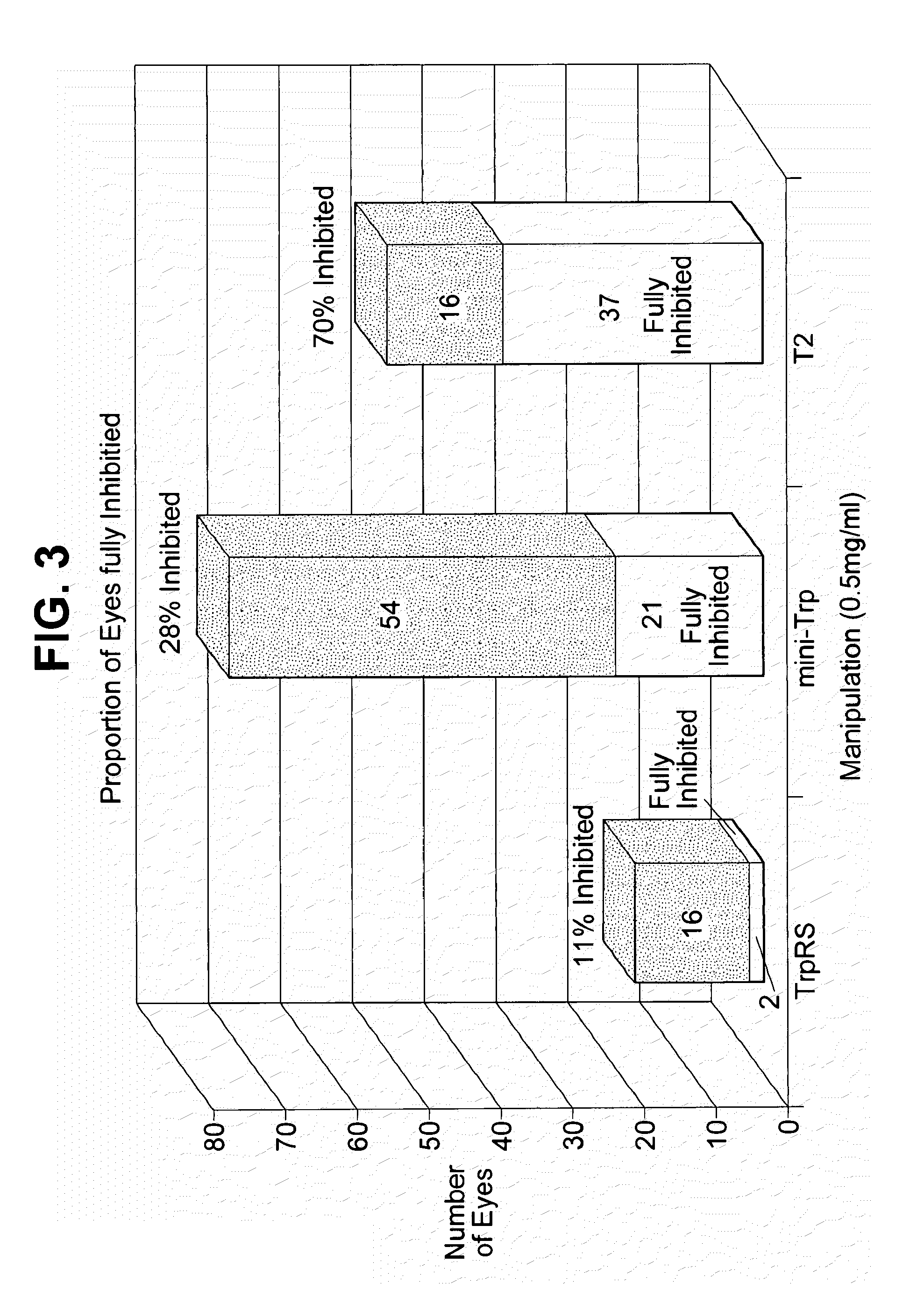 tRNA synthetase fragments