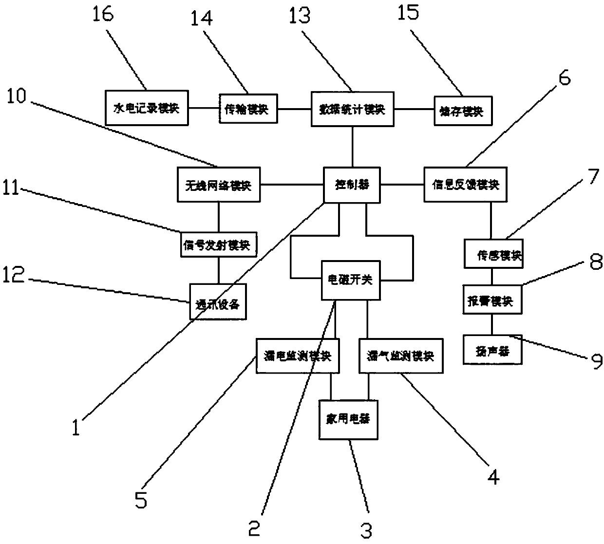 Networked smart home power consumption optimizing control method