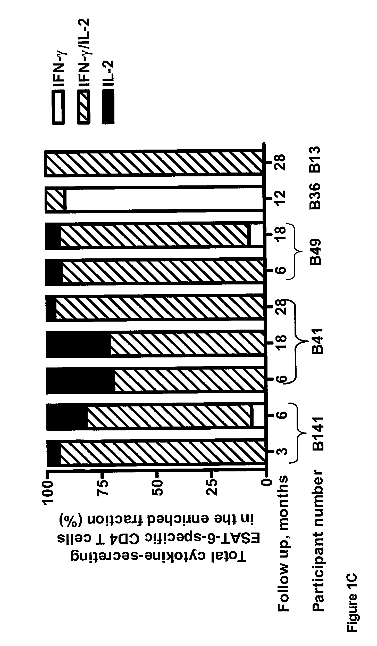 Clinical correlates