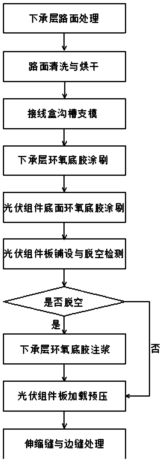 Construction technology for paving and prepressing solar power generation road surface photovoltaic module board