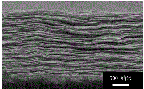 A kind of preparation method of layered molybdenum sulfide nanosheet molecular separation membrane