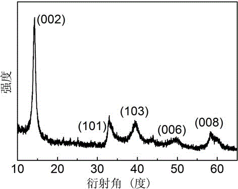 A kind of preparation method of layered molybdenum sulfide nanosheet molecular separation membrane