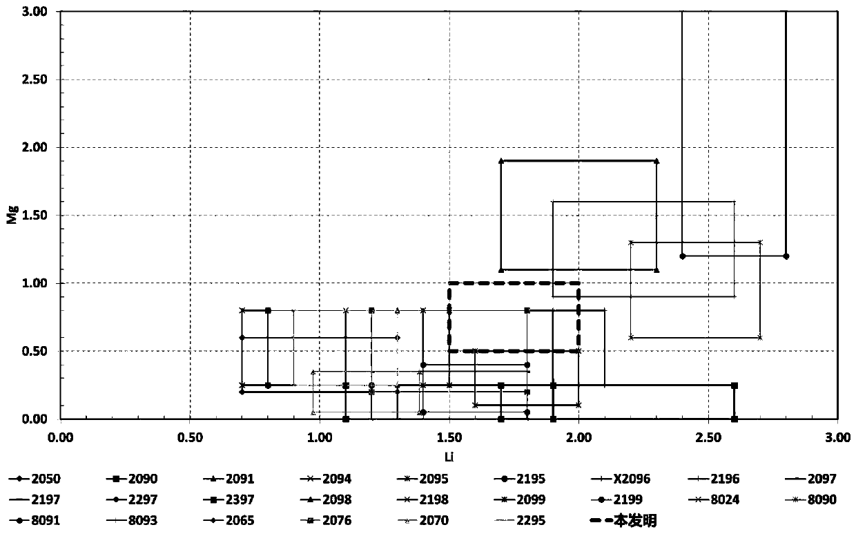 Low-cost and high-toughness aluminum lithium alloy