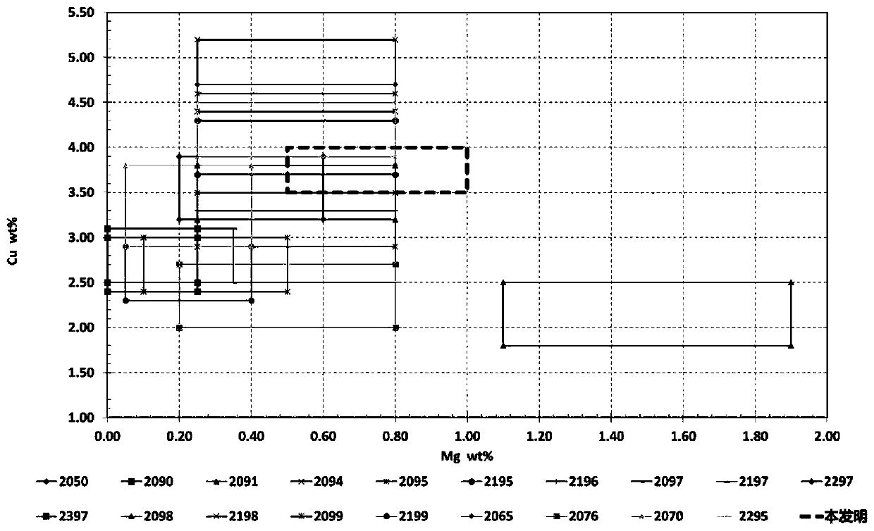 Low-cost and high-toughness aluminum lithium alloy