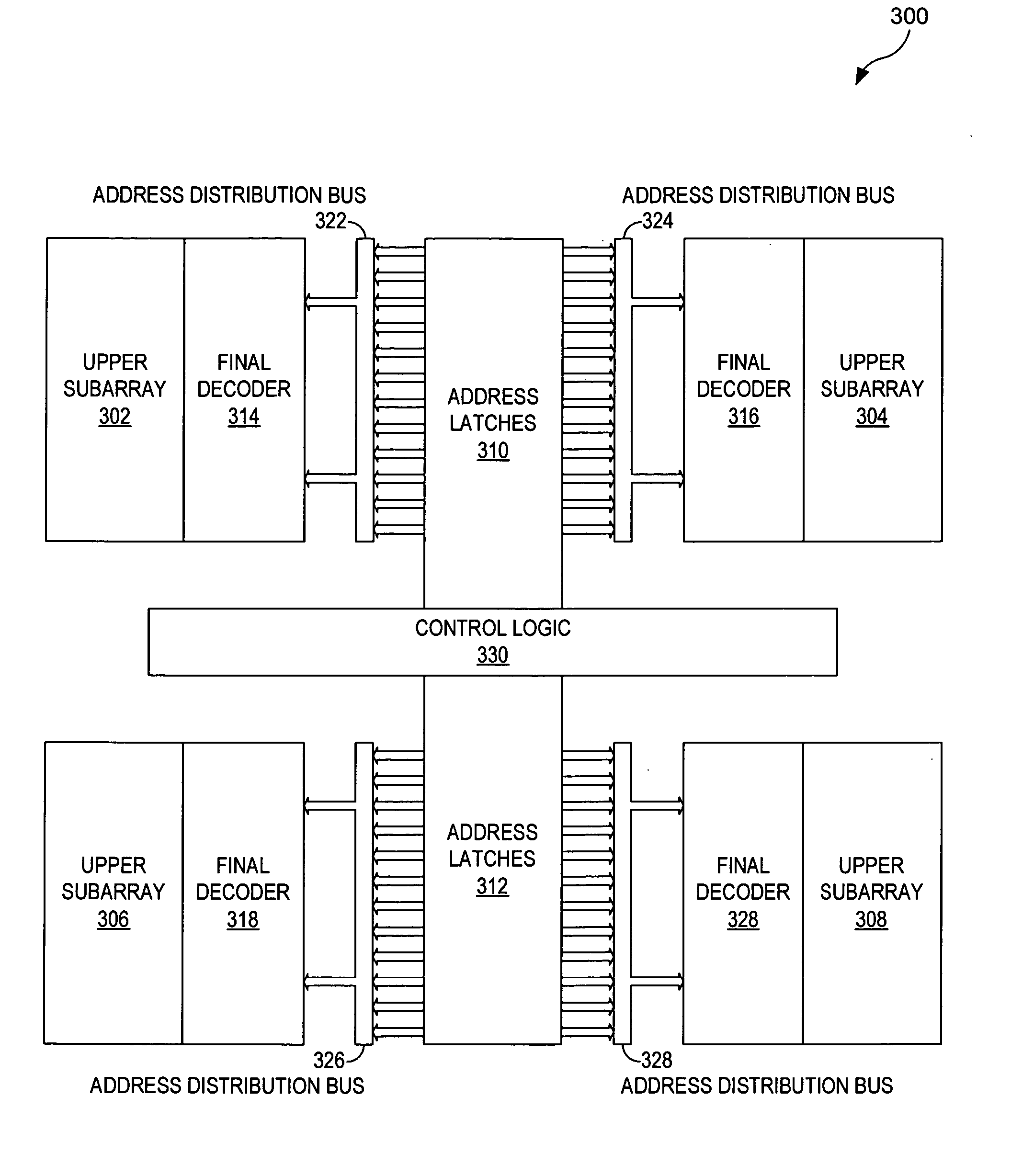 Method of address distribution time reduction for high speed memory macro