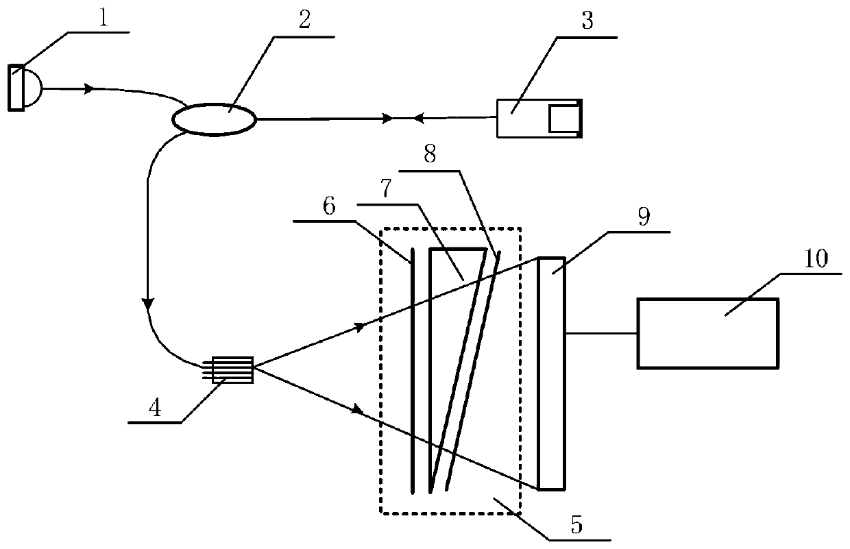 A multi-channel low-coherence interferometric demodulation method capable of matching any channel of the sensor