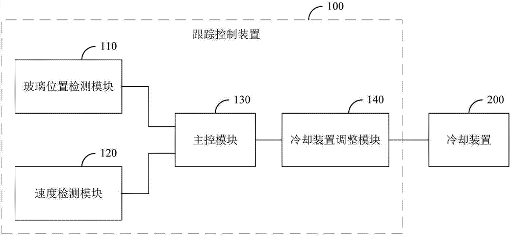 Tracking control device and cooling control system