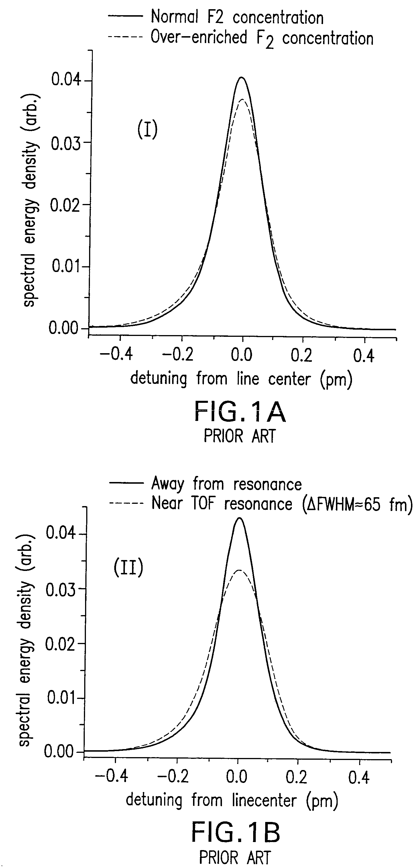 Methods and apparatus for bandwidth measurement and bandwidth parameter calculation for laser light